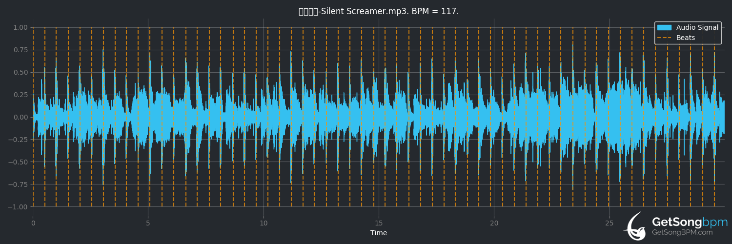 bpm analysis for SILENT SCREAMER (山下達郎)