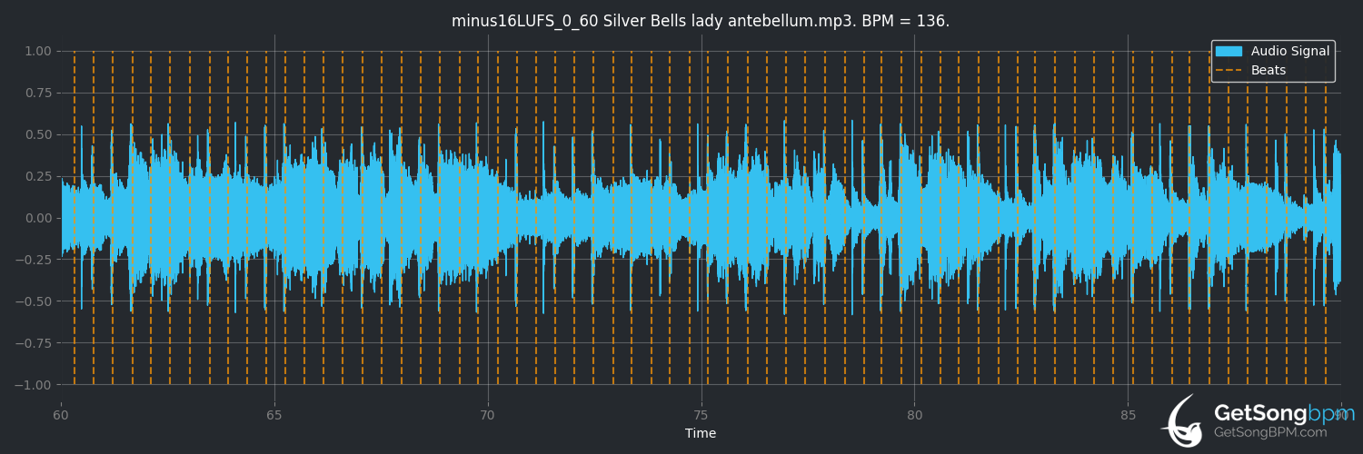 bpm analysis for Silver Bells (Lady Antebellum)