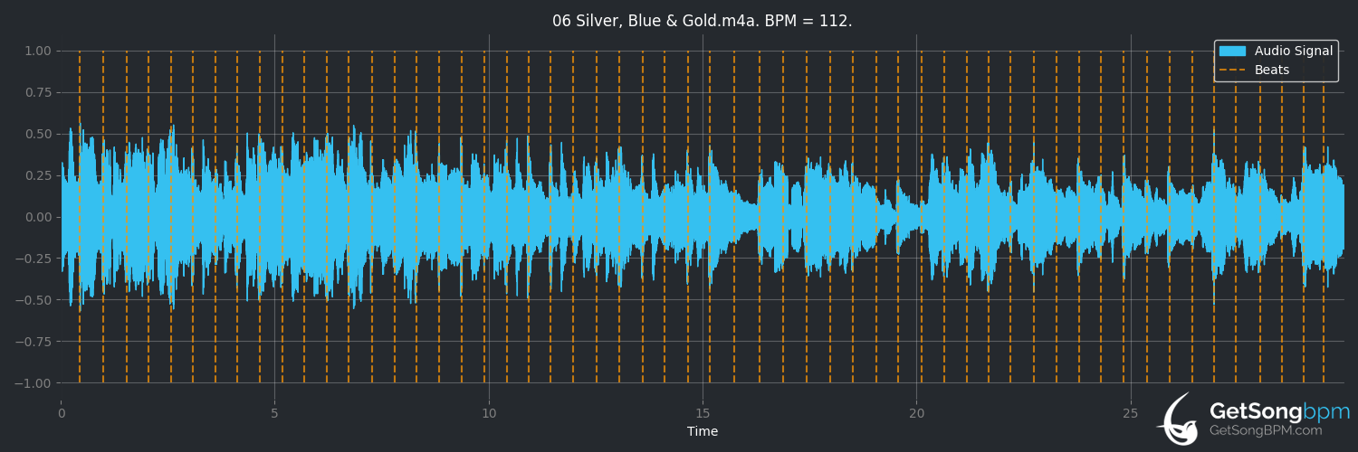 bpm analysis for Silver, Blue & Gold (Bad Company)