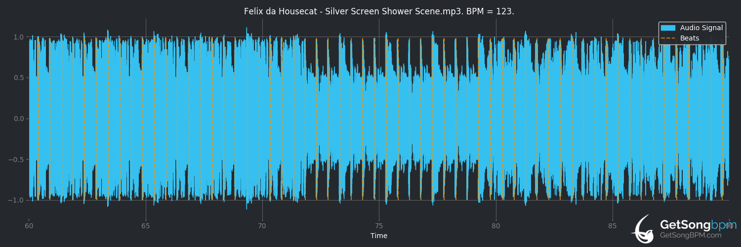 bpm analysis for Silver Screen Shower Scene (Felix da Housecat)
