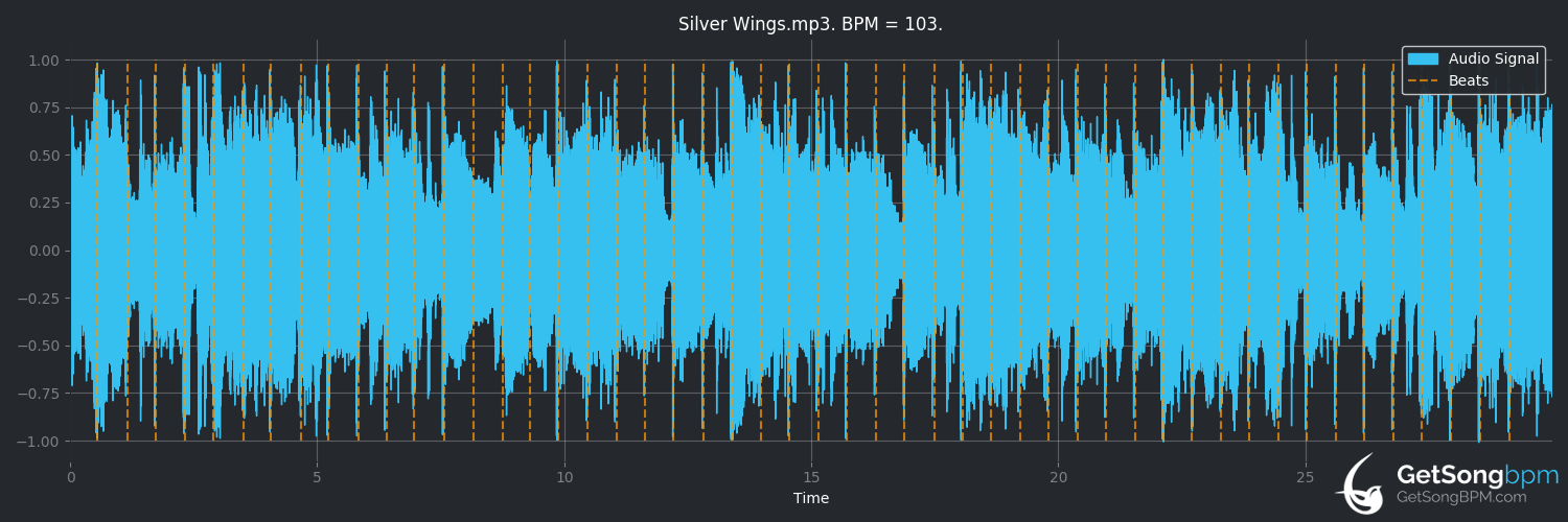 bpm analysis for Silver Wings (Bastard Sons of Johnny Cash)