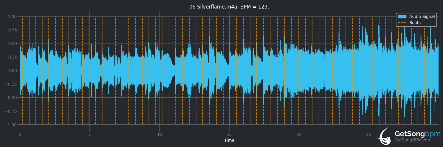 bpm analysis for Silverflame (Dizzy Mizz Lizzy)