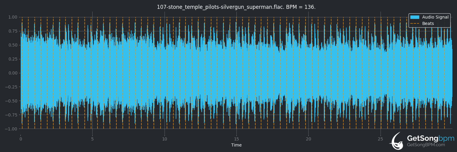 bpm analysis for Silvergun Superman (Stone Temple Pilots)
