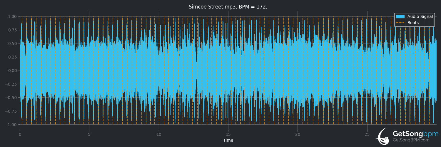 bpm analysis for Simcoe Street (Sonny Landreth)