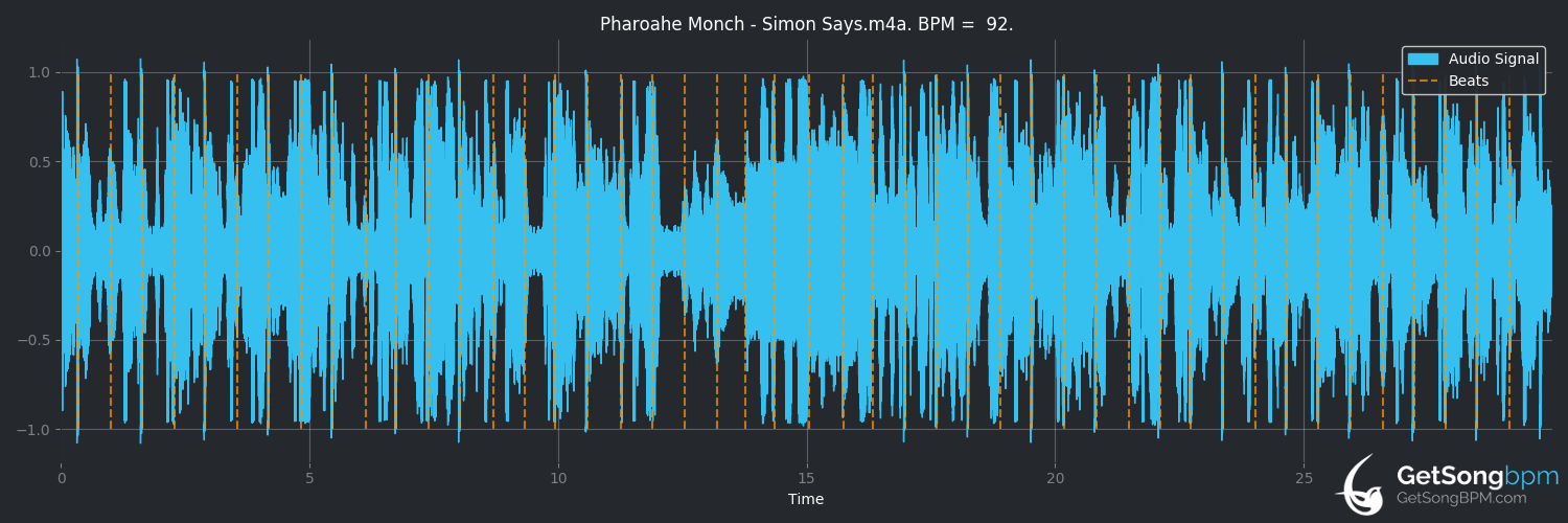 bpm analysis for Simon Says (Pharoahe Monch)