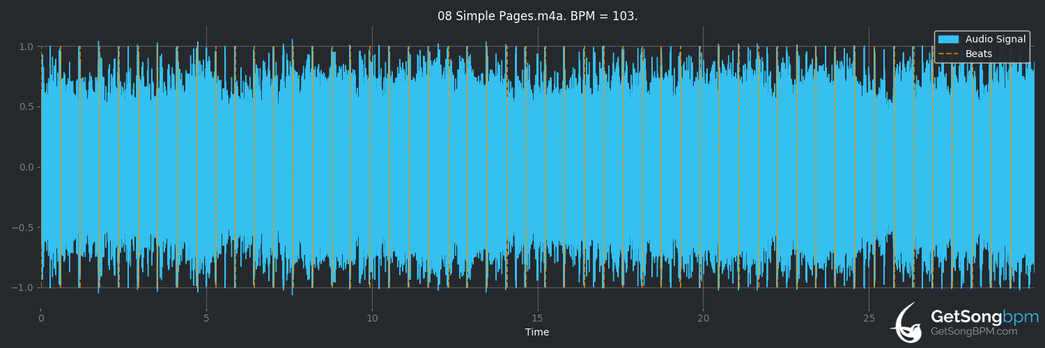 bpm analysis for Simple Pages (Weezer)