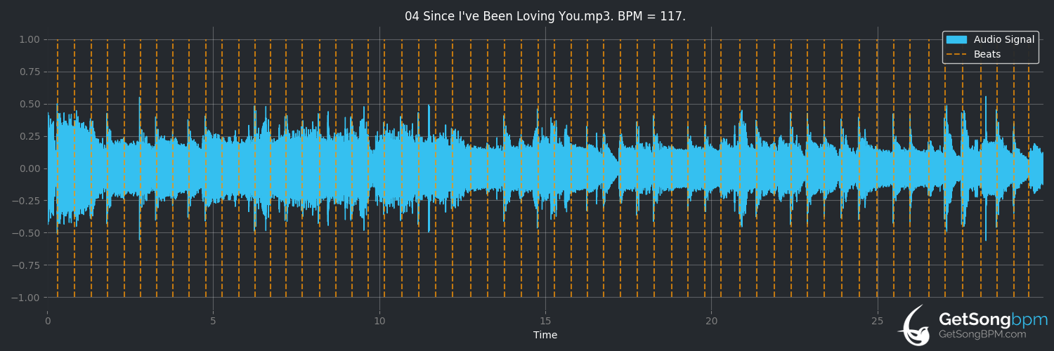 bpm analysis for Since I've Been Loving You (Led Zeppelin)