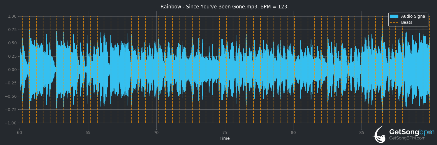 bpm analysis for Since You Been Gone (Rainbow)