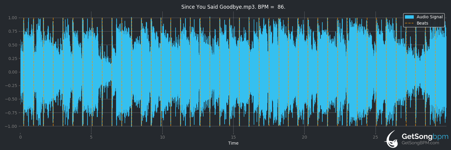 bpm analysis for Since You Said Goodbye (Eric Clapton)