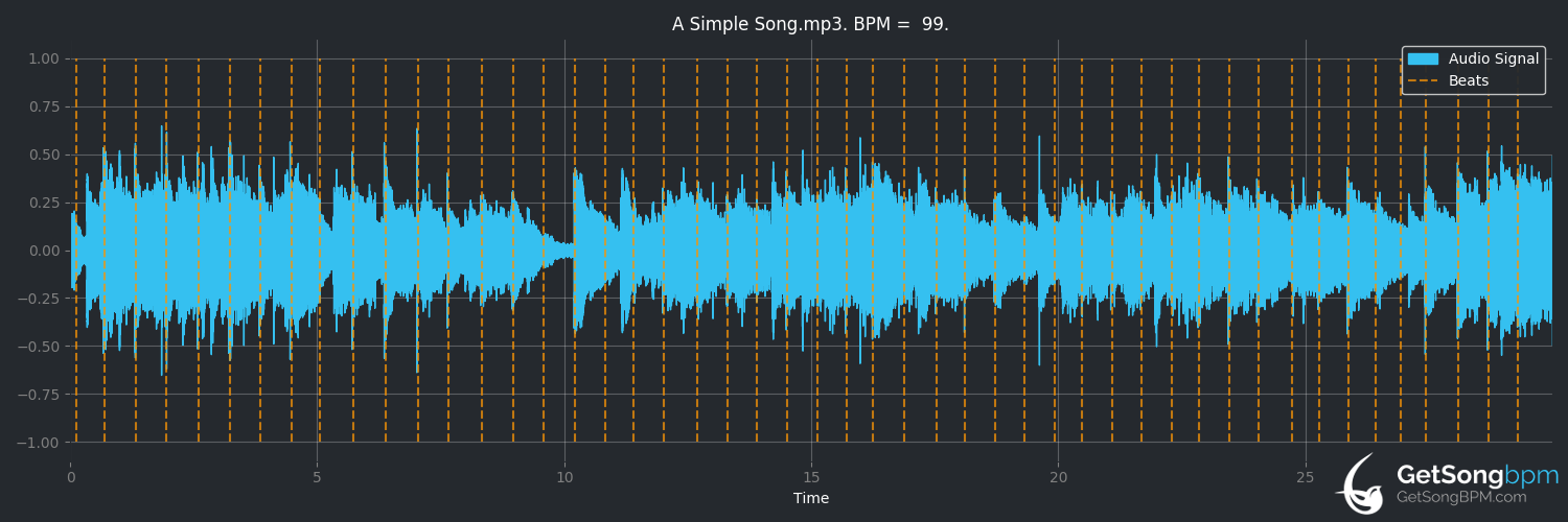 bpm analysis for Sing a Simple Song (Sly & The Family Stone)