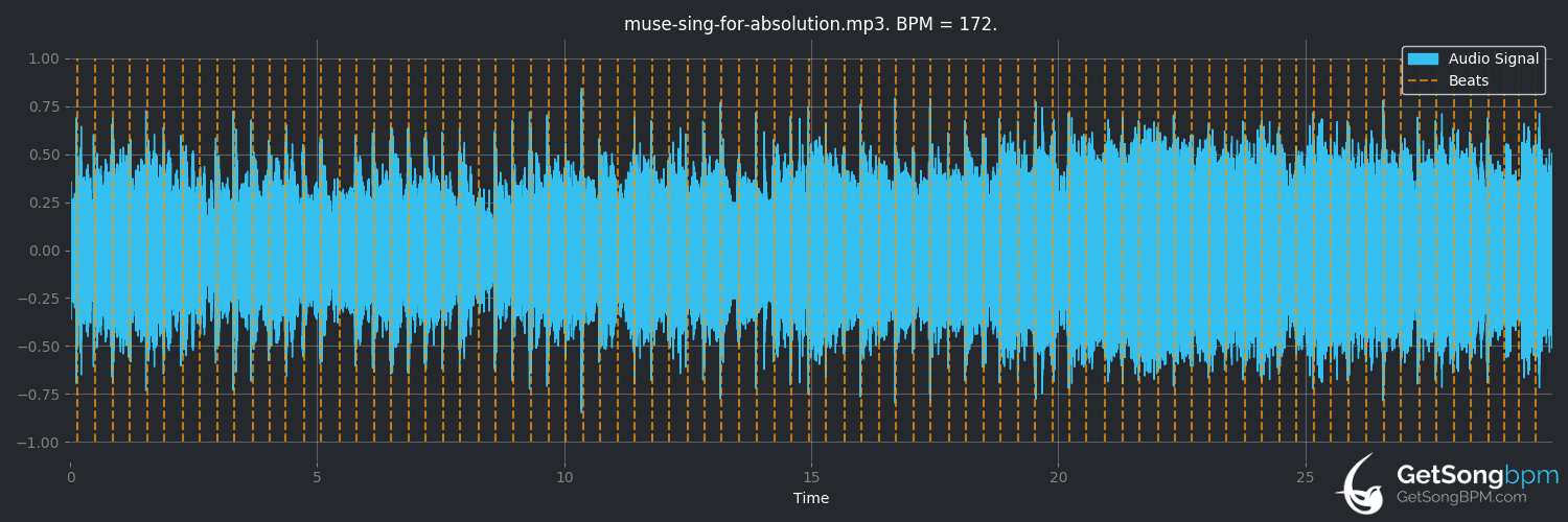 bpm analysis for Sing for Absolution (Muse)