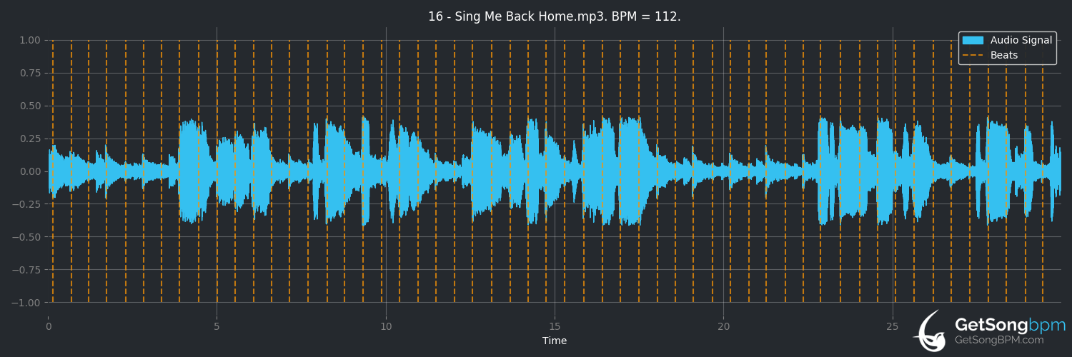 bpm analysis for Sing Me Back Home (Merle Haggard)