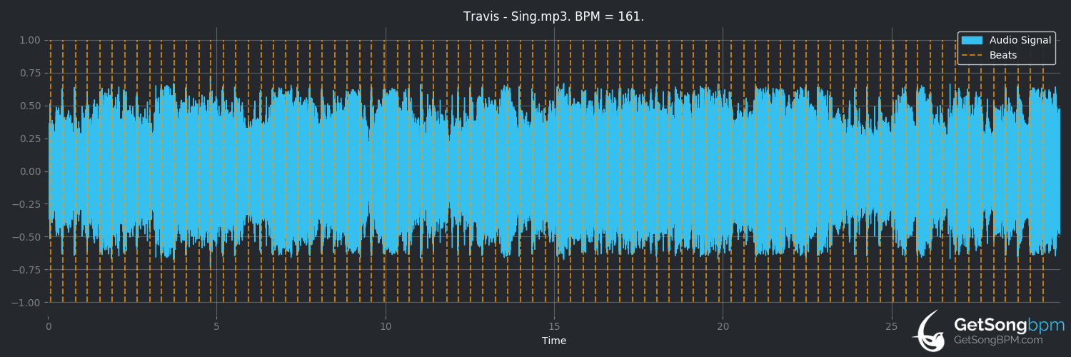 bpm analysis for Sing (Travis)