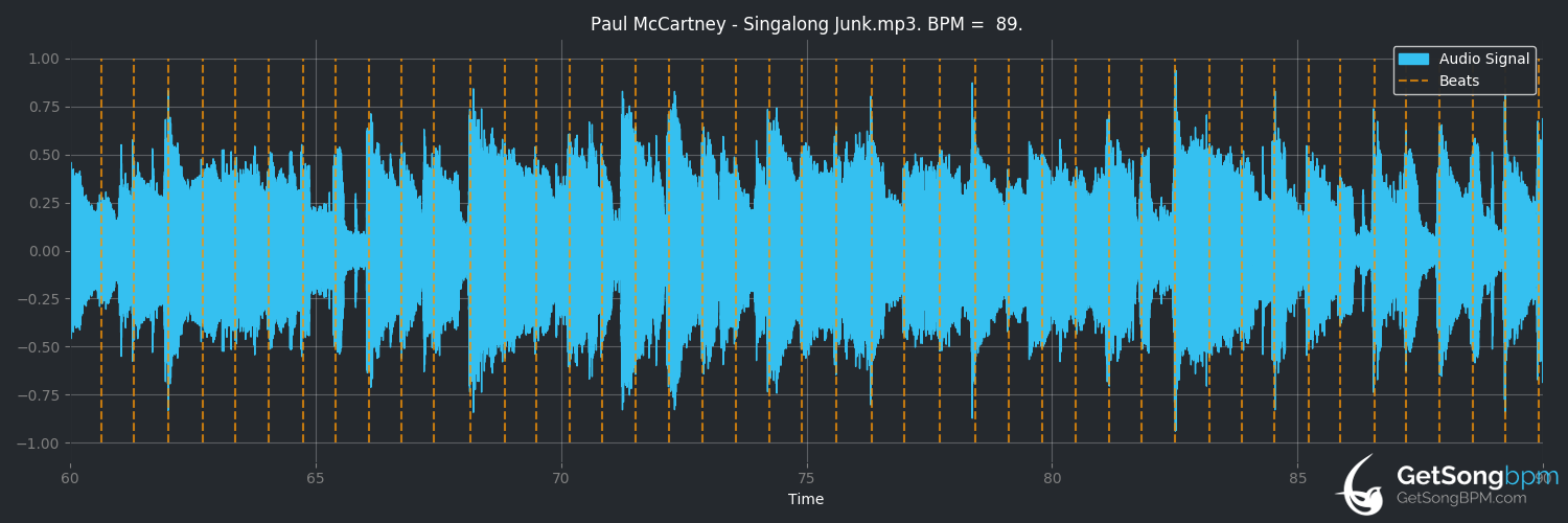 bpm analysis for Singalong Junk (Paul McCartney)