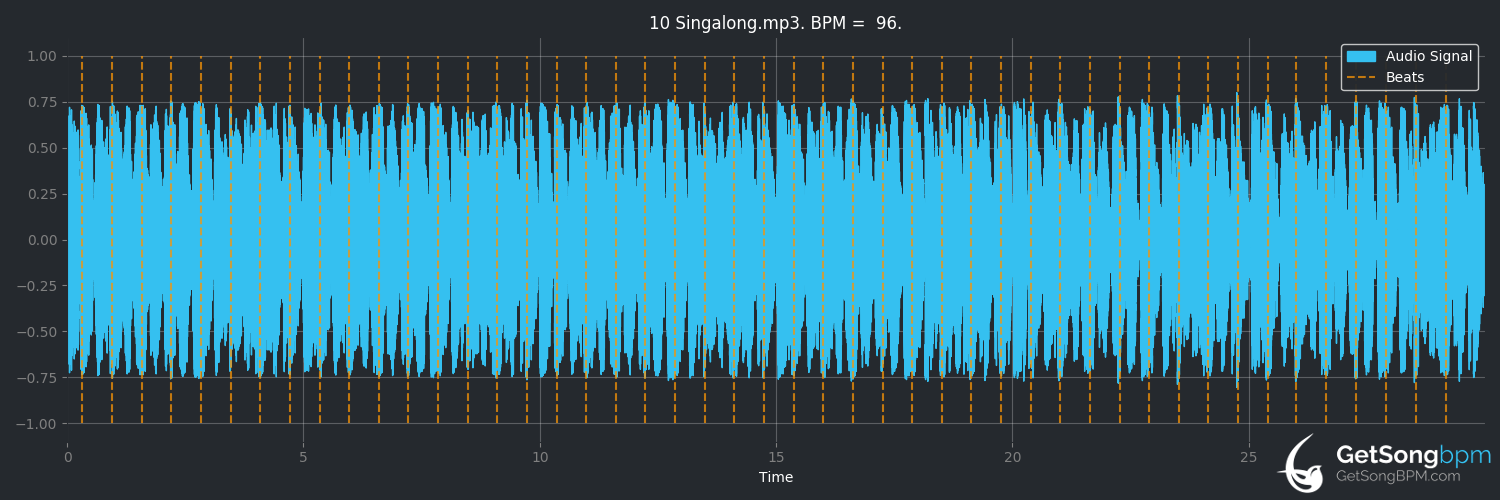 bpm analysis for Singalong (Treva Whateva)
