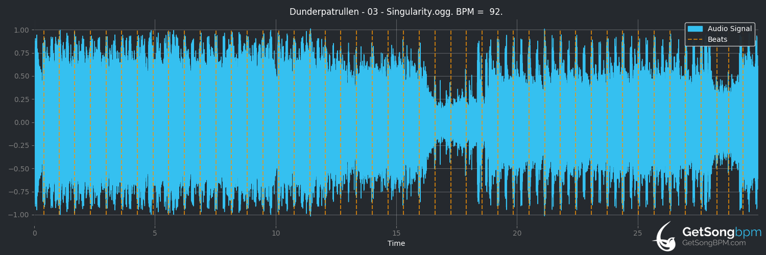 bpm analysis for Singularity (Dunderpatrullen)