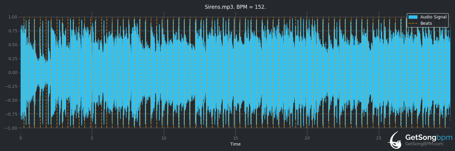 bpm analysis for Sirens (Pearl Jam)
