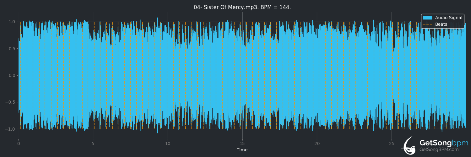 bpm analysis for Sister of Mercy (Tall Stories)
