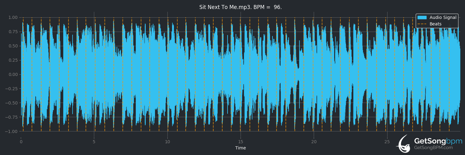 bpm analysis for Sit Next to Me (Foster the People)