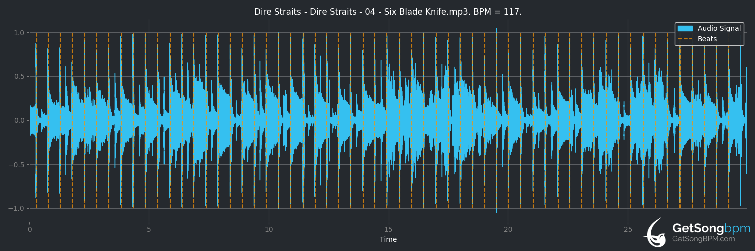 bpm analysis for Six Blade Knife (Dire Straits)