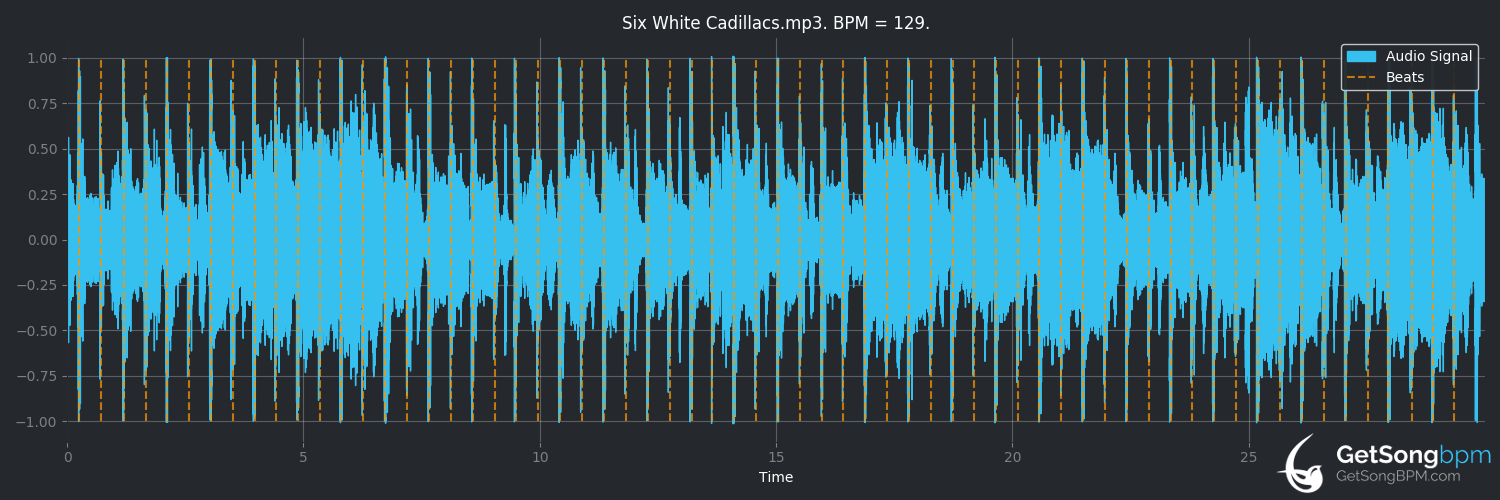 bpm analysis for Six White Cadillacs (Emmylou Harris)
