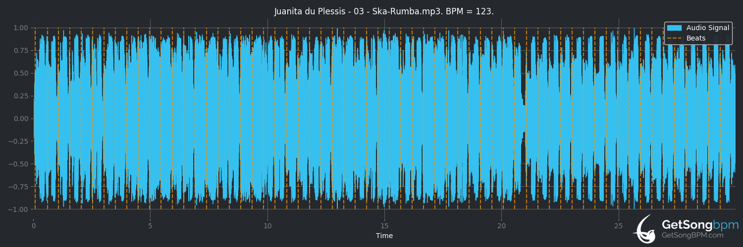 bpm analysis for Ska-Rumba (Juanita du Plessis)