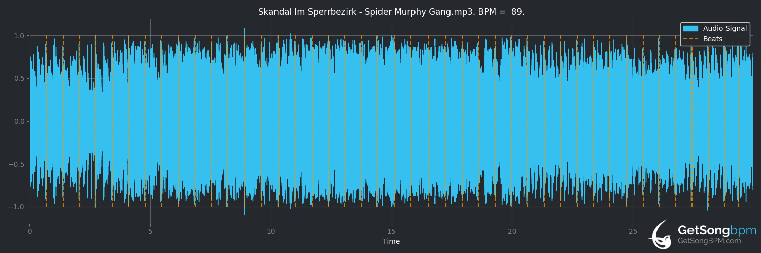 bpm analysis for Skandal im Sperrbezirk (Spider Murphy Gang)