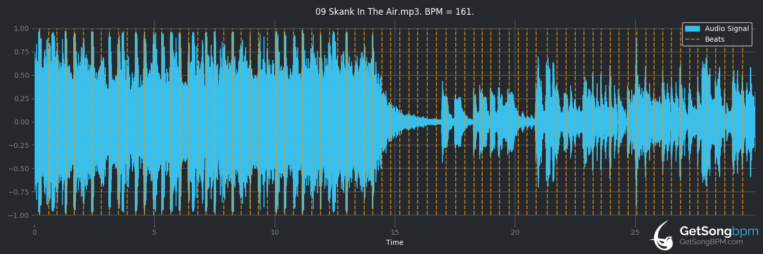bpm analysis for Skank in the Air (Chinese Man)