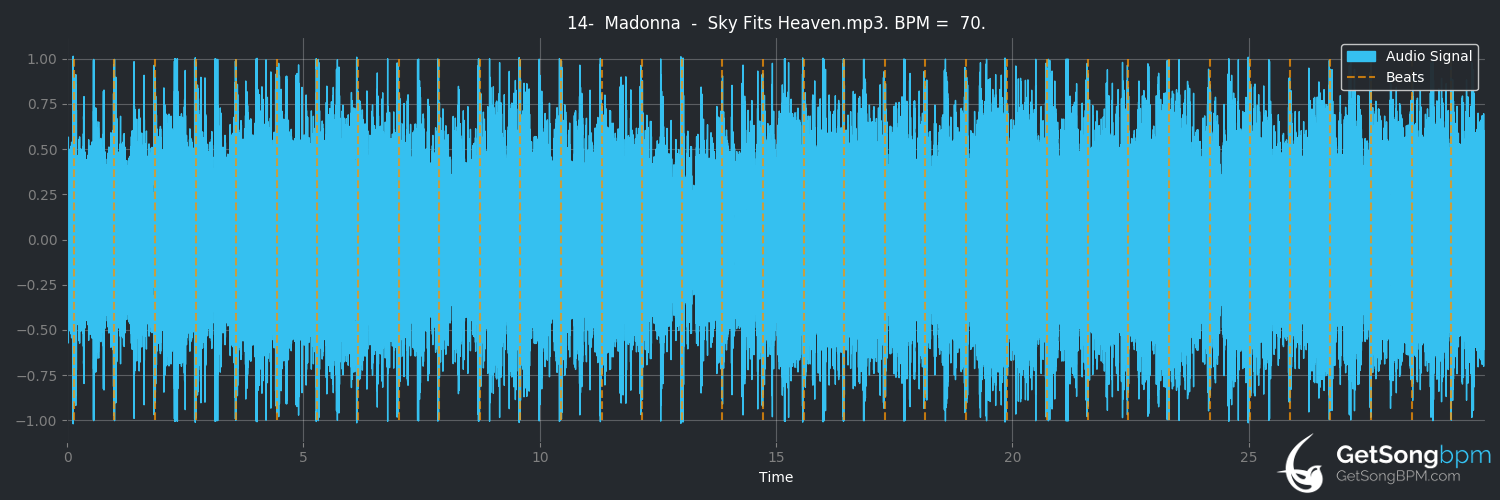 bpm analysis for Sky Fits Heaven (Madonna)