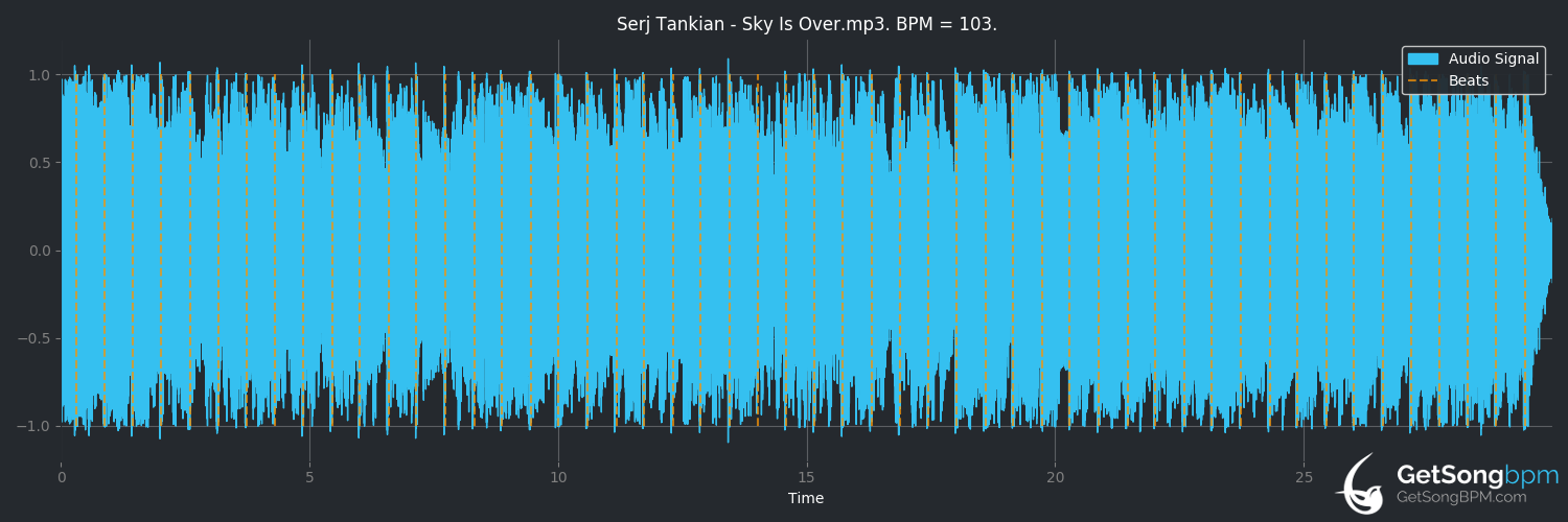 bpm analysis for Sky Is Over (Serj Tankian)