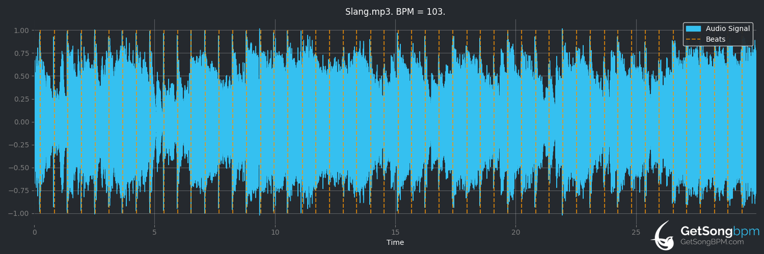 bpm analysis for Slang (Def Leppard)
