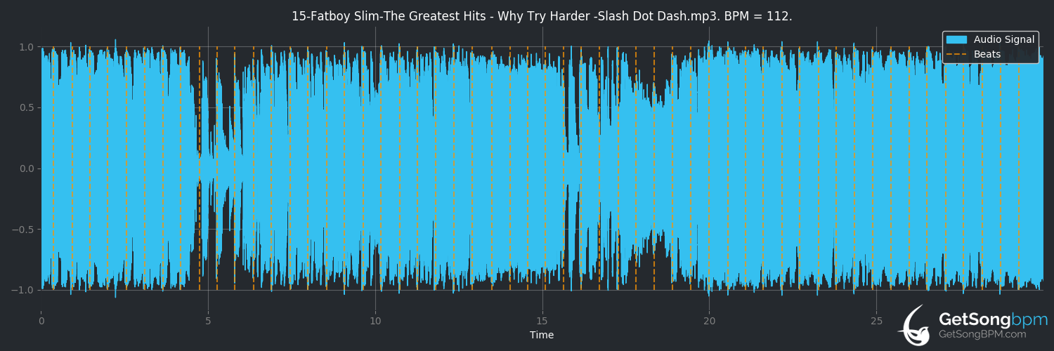 bpm analysis for Slash Dot Dash (Fatboy Slim)