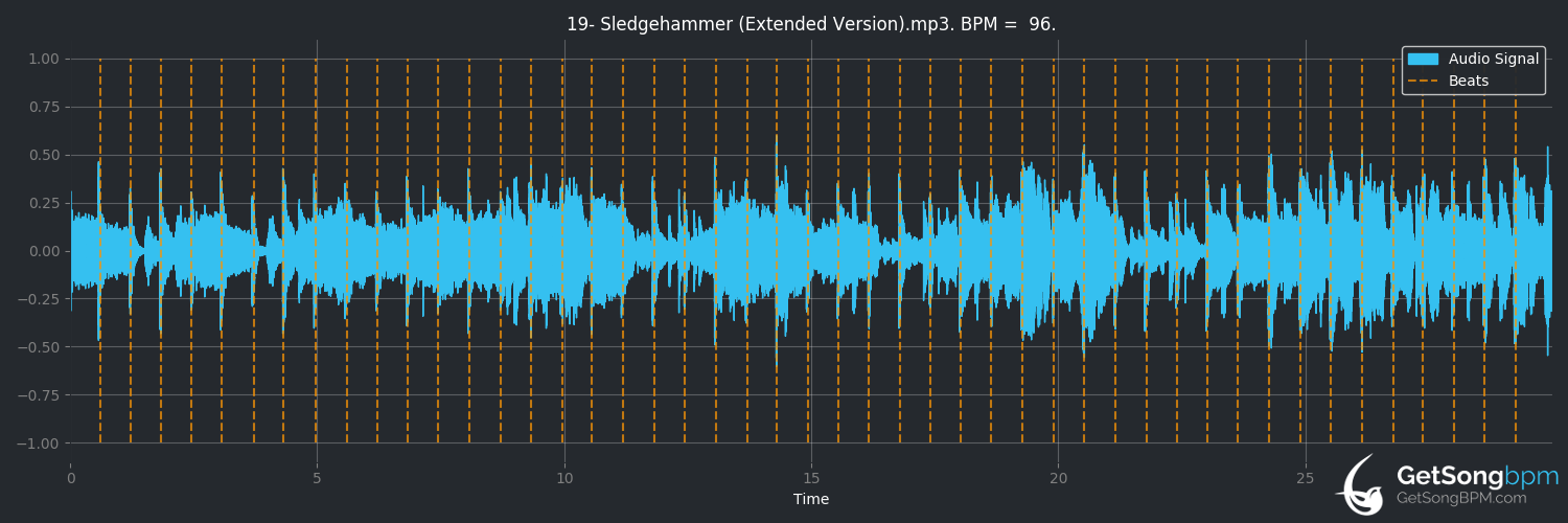 bpm analysis for Sledgehammer (Peter Gabriel)