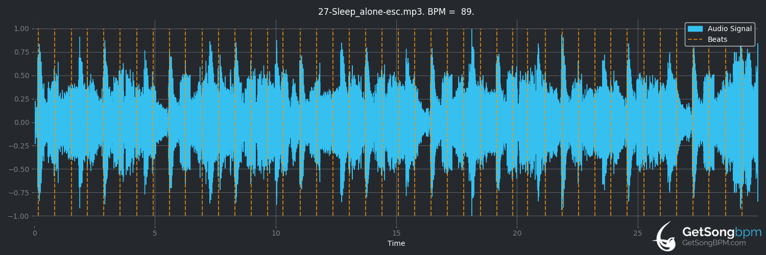 bpm analysis for Sleep Alone (Moby)