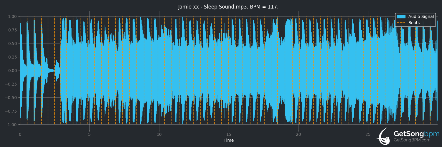 bpm analysis for Sleep Sound (Jamie xx)