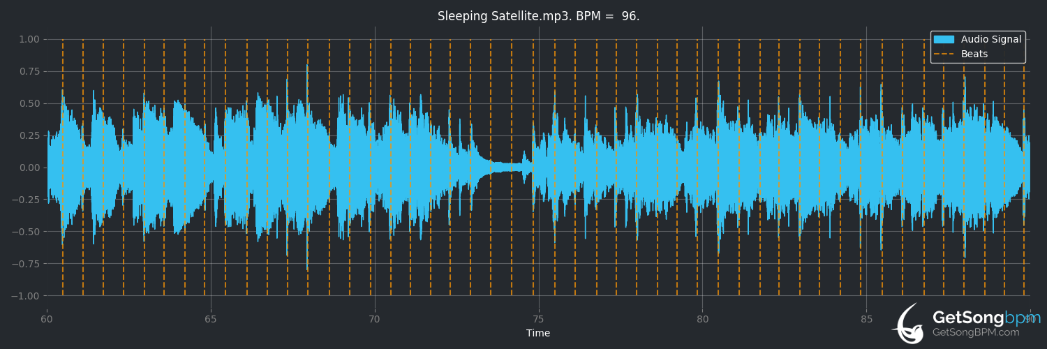 bpm analysis for Sleeping Satellite (Tasmin Archer)