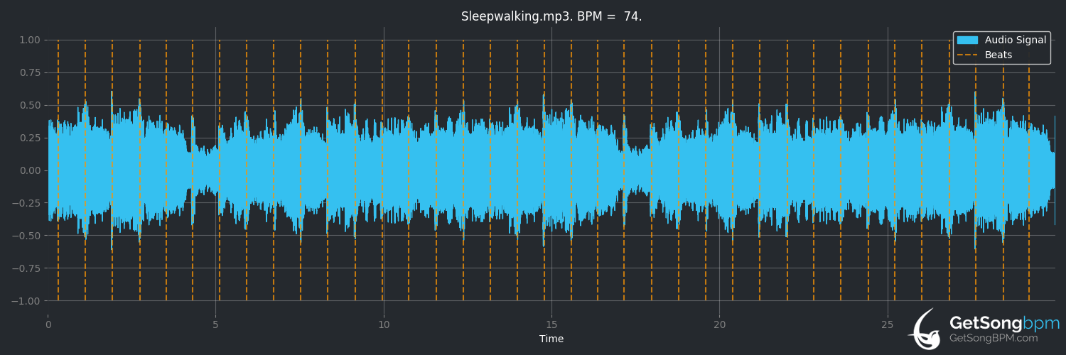 bpm analysis for Sleepwalking (Bring Me the Horizon)