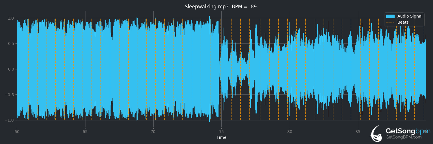 bpm analysis for Sleepwalking (Lindsey Stirling)