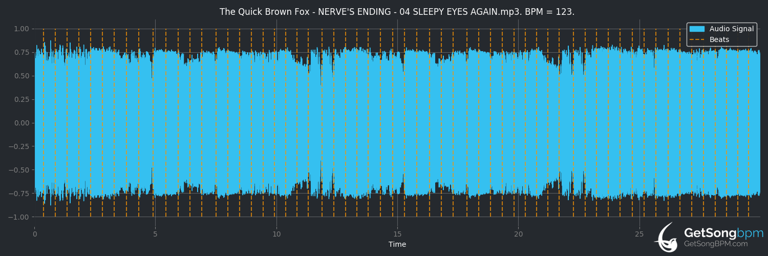 bpm analysis for SLEEPY EYES AGAIN (The Quick Brown Fox)