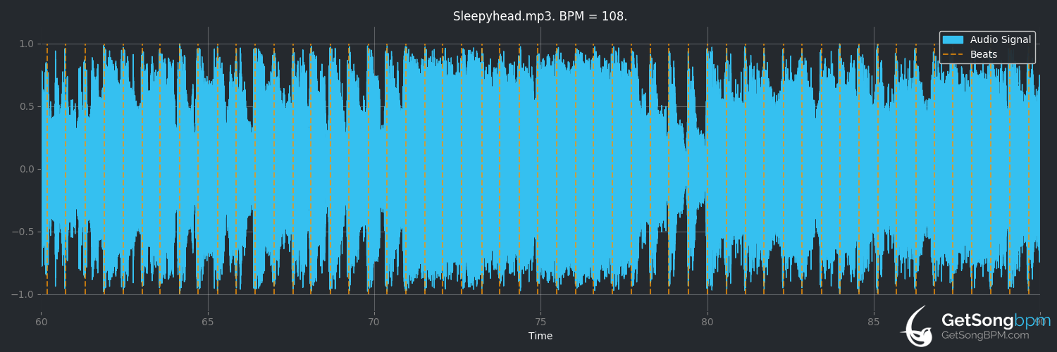 bpm analysis for Sleepyhead (Passion Pit)