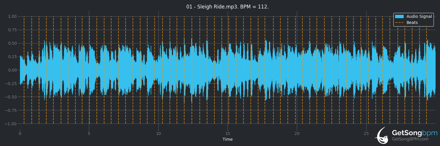bpm analysis for Sleigh Ride (Jack Jones)