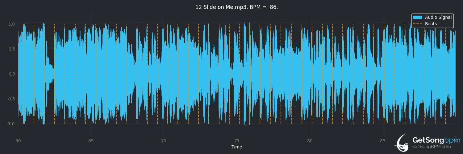 bpm analysis for Slide on Me (Frank Ocean)