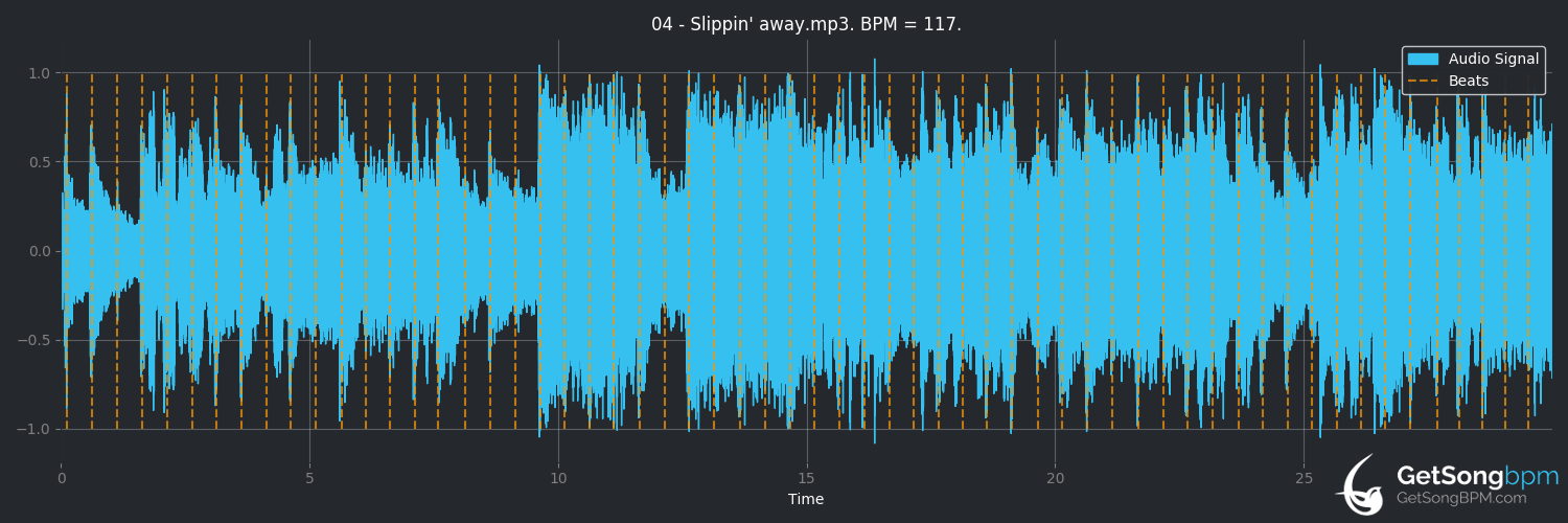 bpm analysis for Slippin' Away (Dokken)