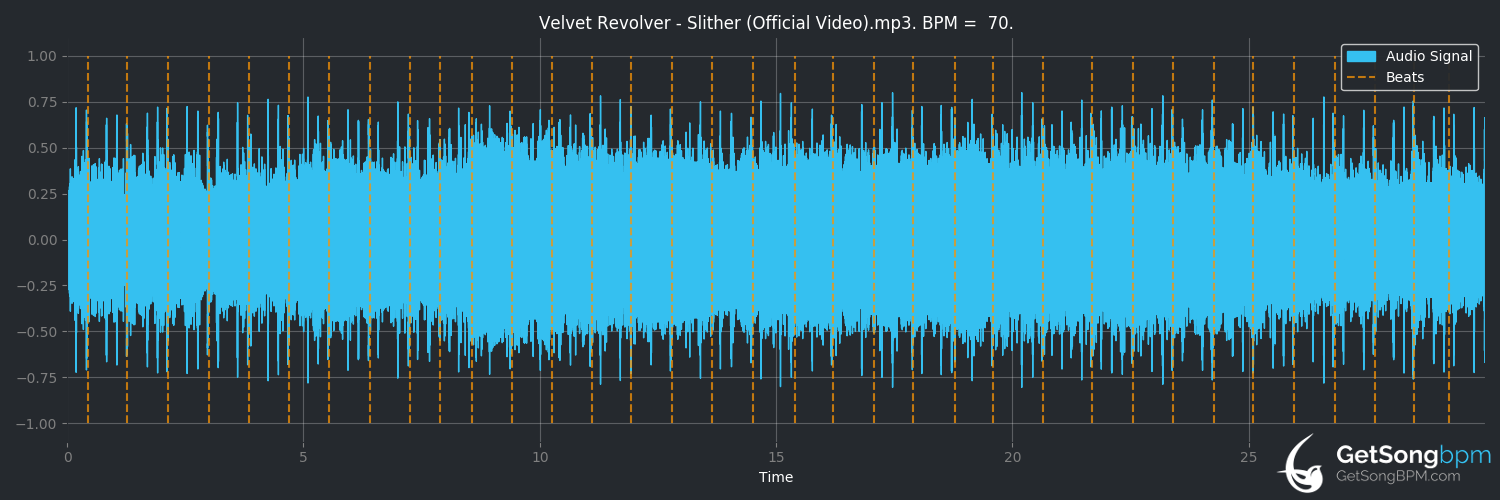 bpm analysis for Slither (Velvet Revolver)