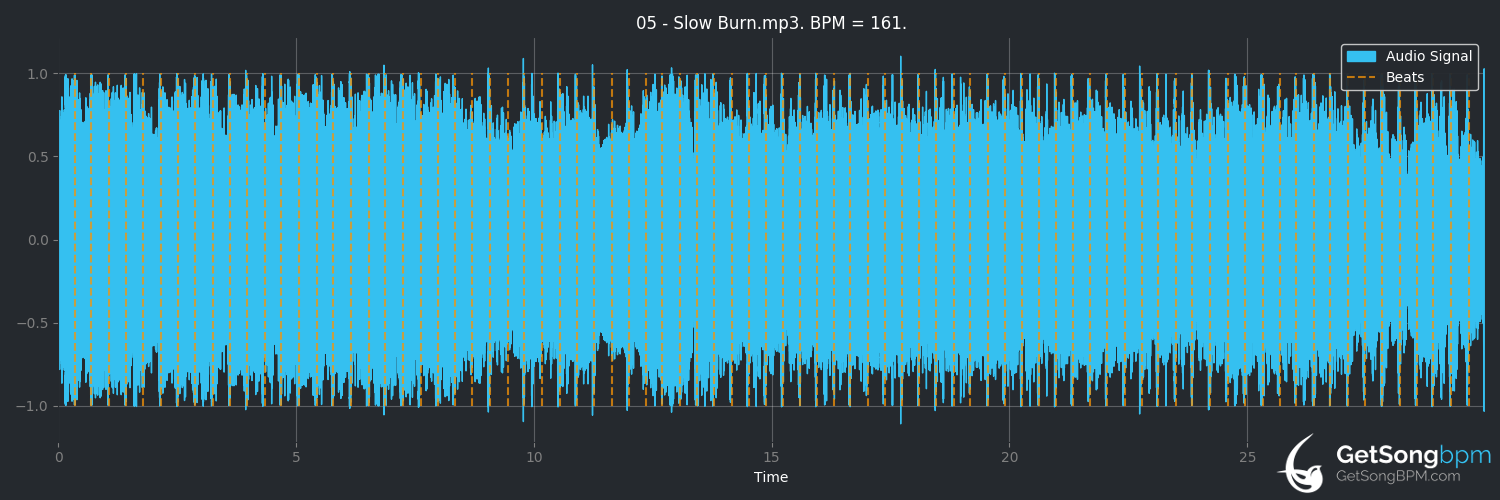 bpm analysis for Slow Burn (The Henry Clay People)