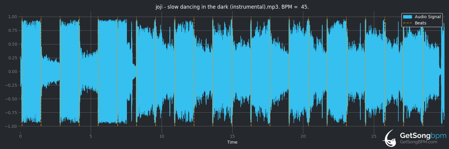 bpm analysis for SLOW DANCING IN THE DARK (Joji)