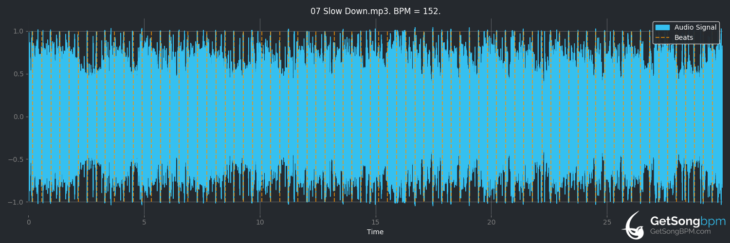 bpm analysis for Slow Down (Ozzy Osbourne)