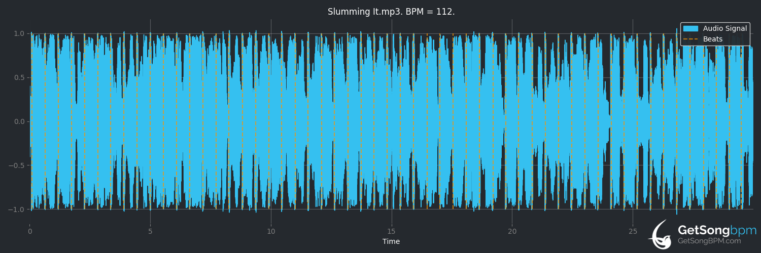 bpm analysis for Slumming It (Chromeo)