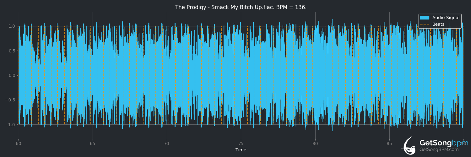 bpm analysis for Smack My Bitch Up (The Prodigy)