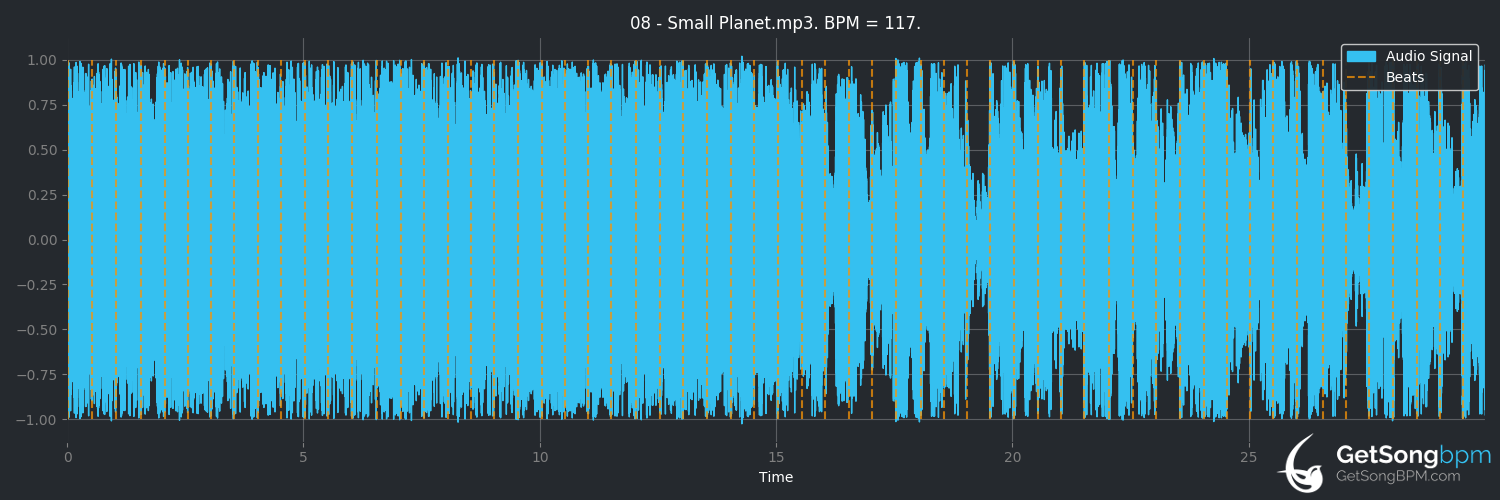 bpm analysis for Small Planet (King Gnu)